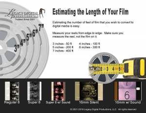 Legacy Digital 2018 Film Measuring Guide